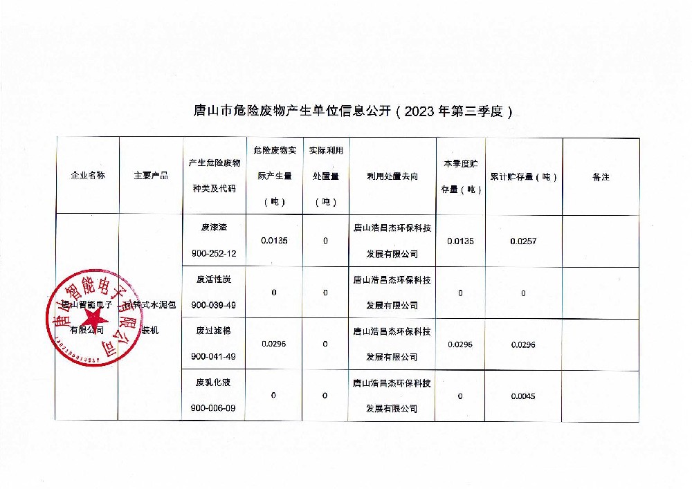唐山智能電子有限公司2023年第三季度信息公開_頁面_1.jpg