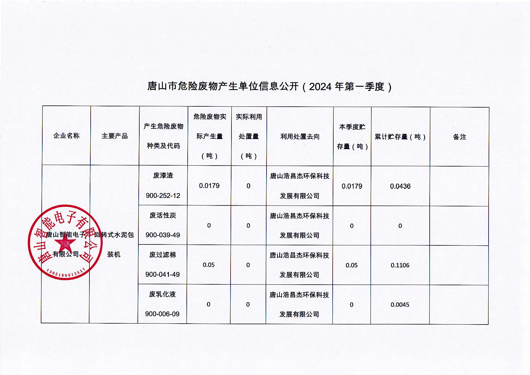 唐山智能電子有限公司2024年第一季度信息公開_頁面_1.jpg