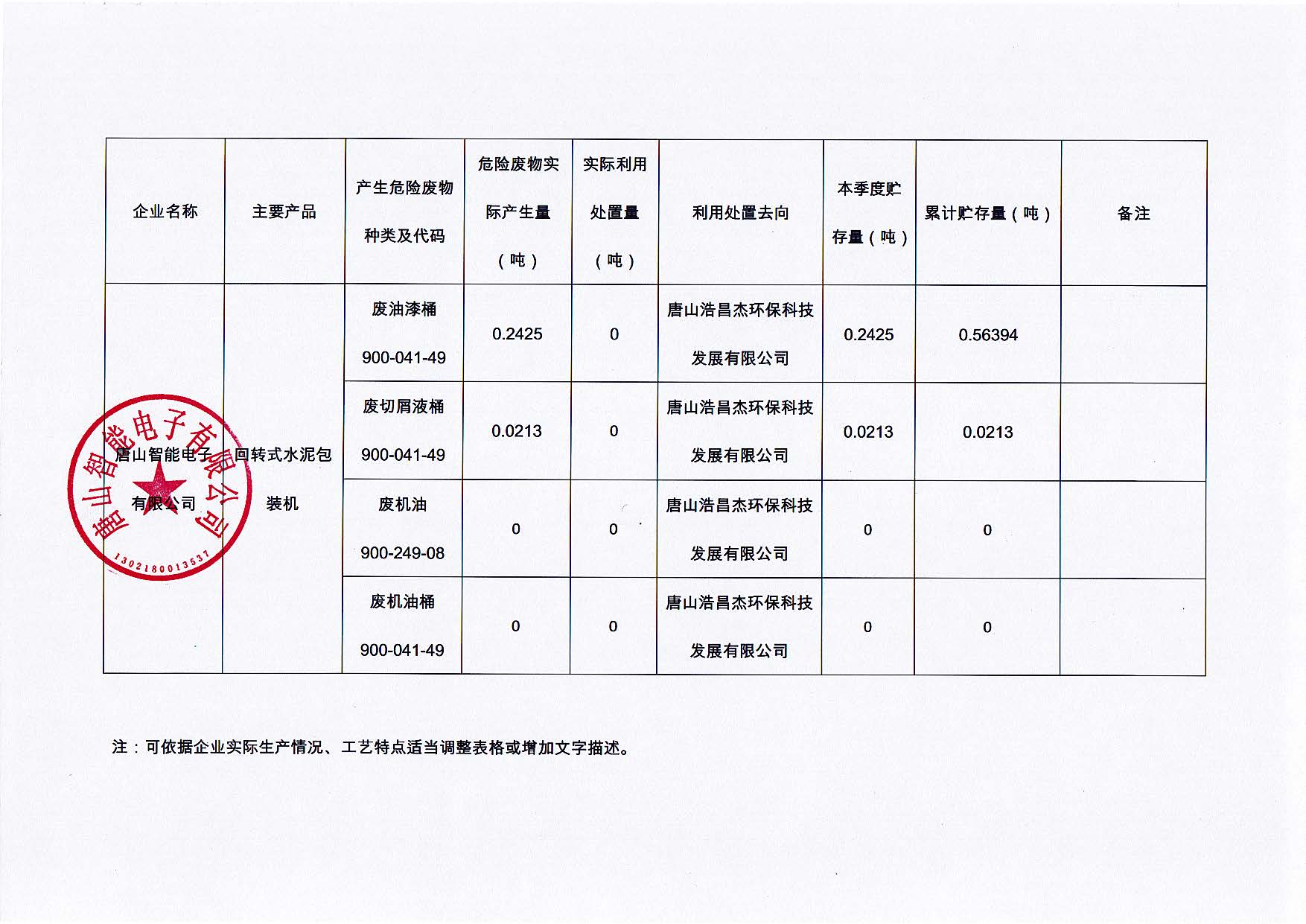 唐山智能電子有限公司2024年第一季度信息公開_頁面_2.jpg
