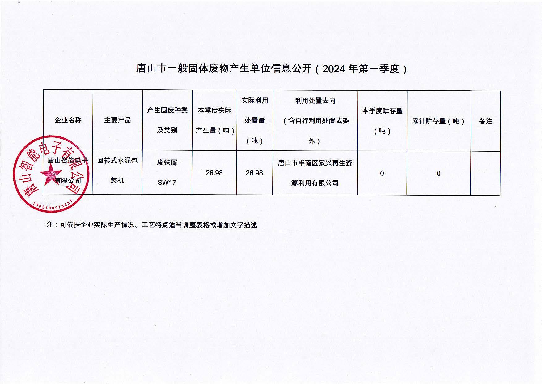唐山智能電子有限公司2024年第一季度信息公開_頁面_3.jpg