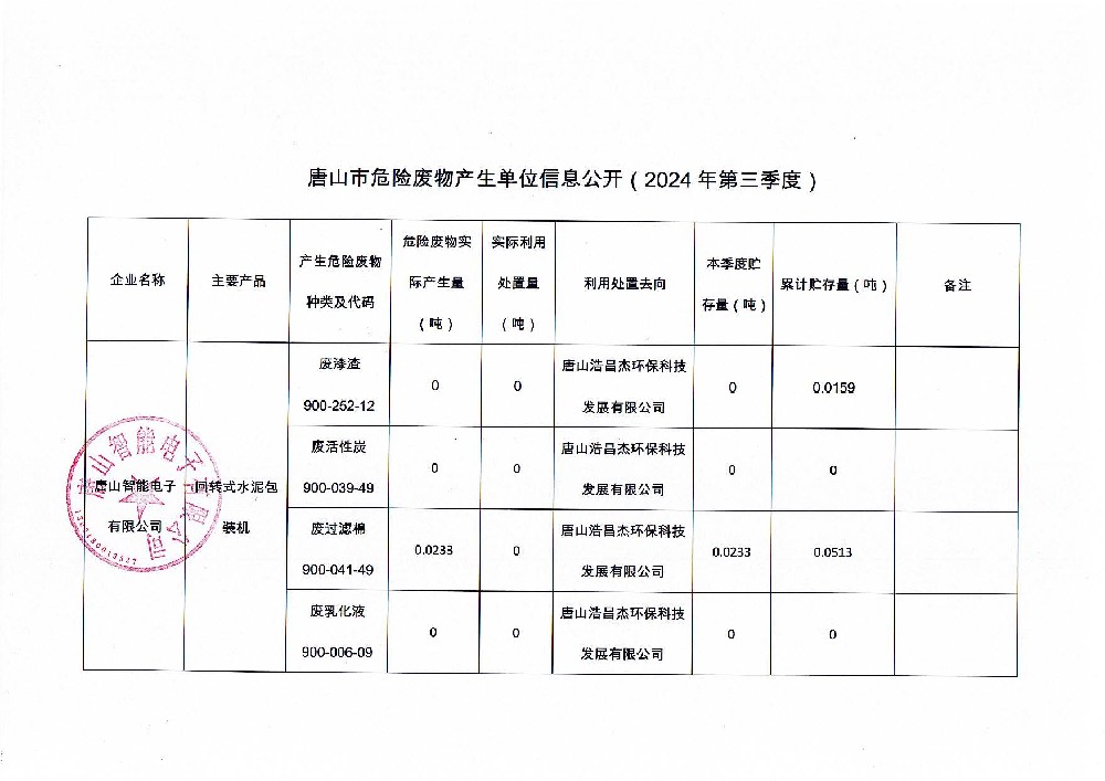 唐山智能電子有限公司2024年第三季度信息公開_頁面_1.jpg