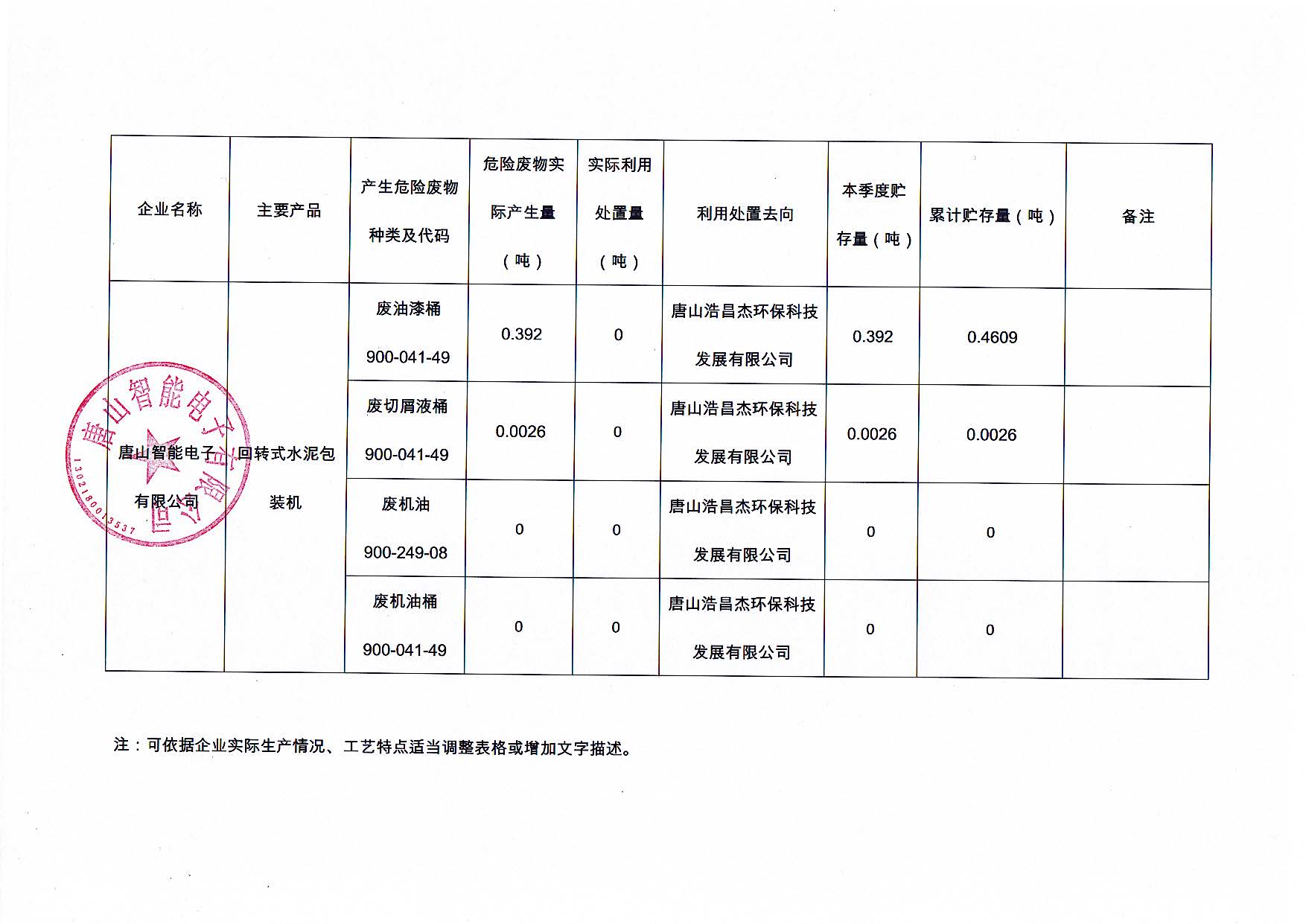 唐山智能電子有限公司2024年第三季度信息公開_頁面_2.jpg
