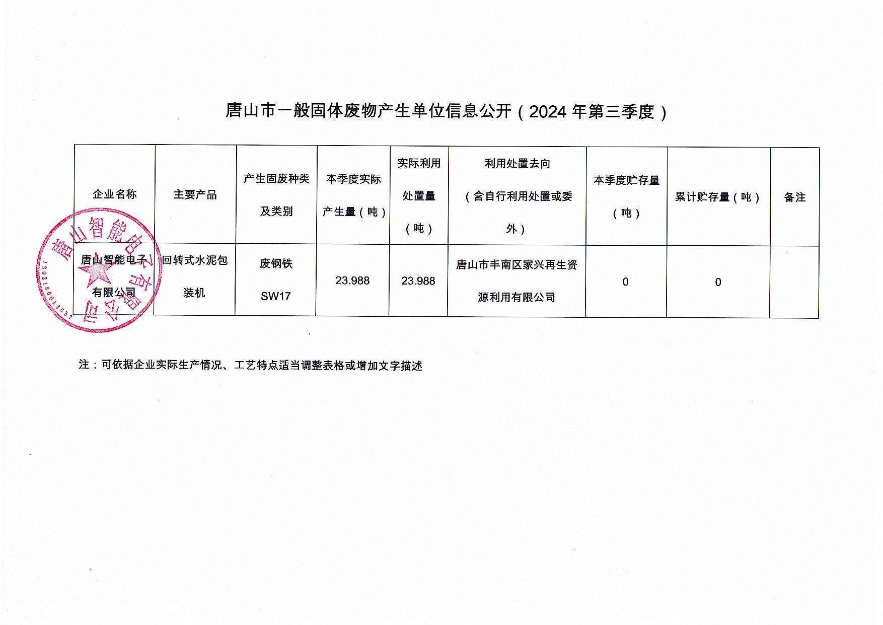 唐山智能電子有限公司2024年第三季度信息公開_頁面_3.jpg